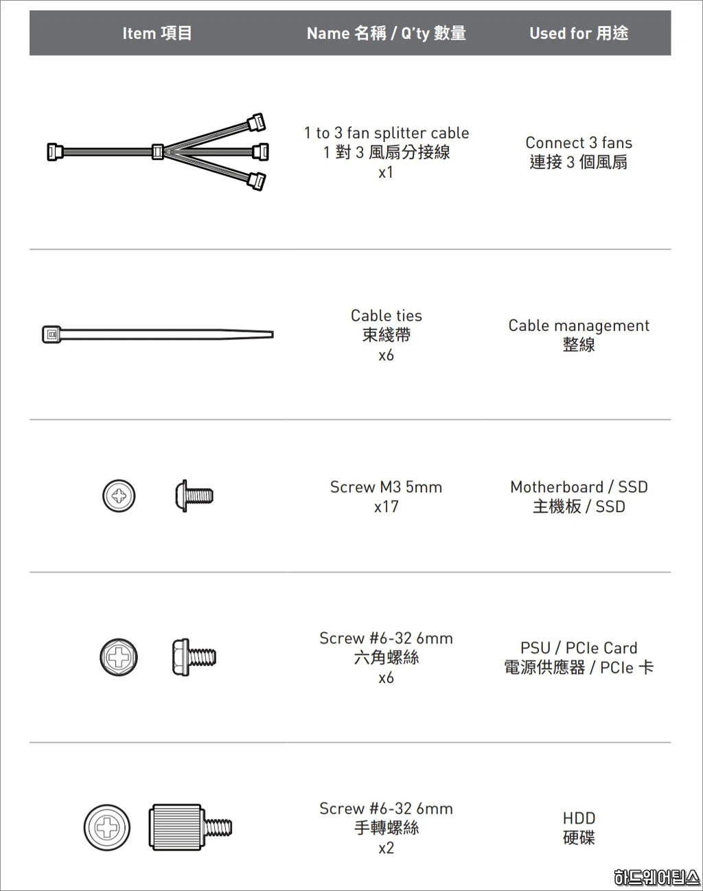 MSI MPG 세키라 100R 게이밍 케이스 리뷰 8
