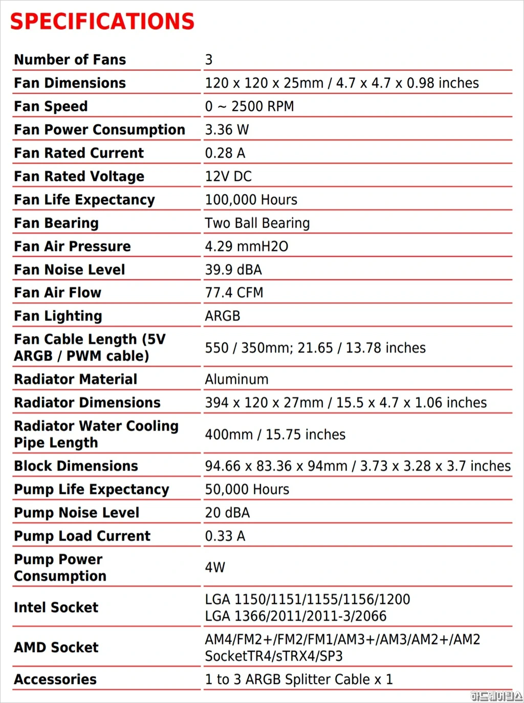 MSI MPG 코어리퀴드 K360 일체형 수랭 쿨러 리뷰 2
