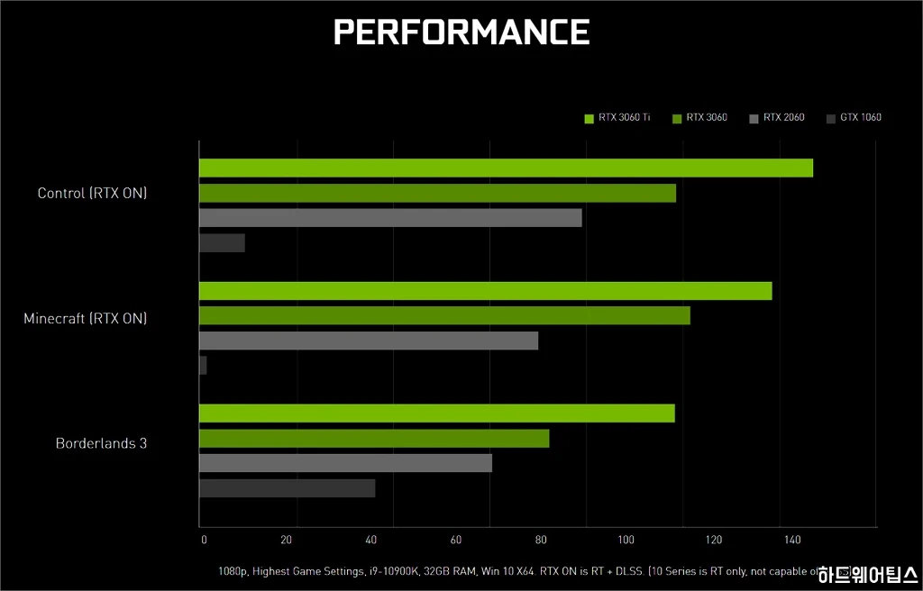 MSI 지포스 RTX 3060 게이밍 X D6 12GB 트윈프로져8 리뷰 41