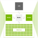 NVIDIA GPU별 하드웨어 비디오 인코딩 디코딩 지원 목록 2