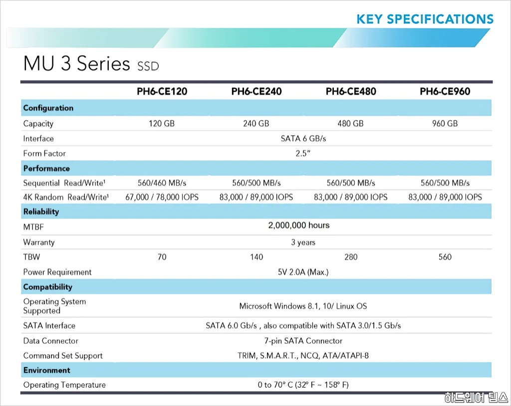 라이트온 Lite On MU3 PH6 CE 480GB SSD 간단 리뷰 1