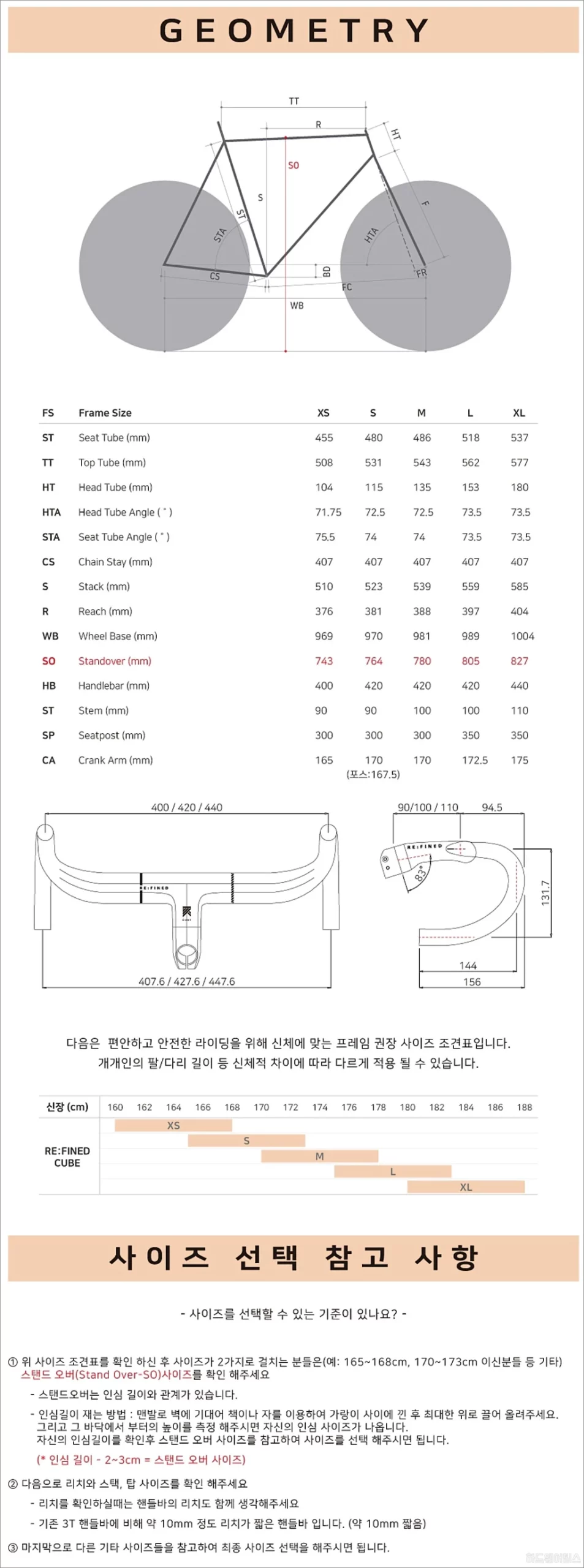 세파스 리파인드 4 쿼드 지오메트리 스펙 가격 출시일 9 scaled