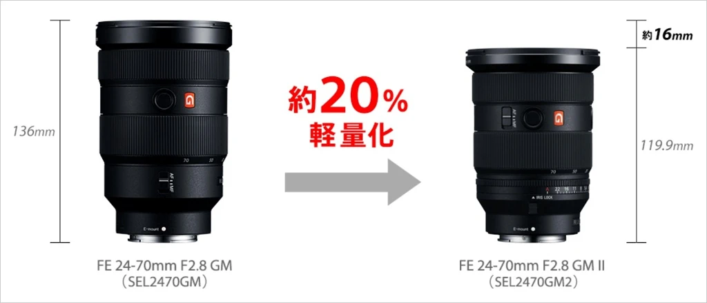 소니 FE 24 70mm F2.8 GM II SEL2470GM2 표준 줌 렌즈 발표 8