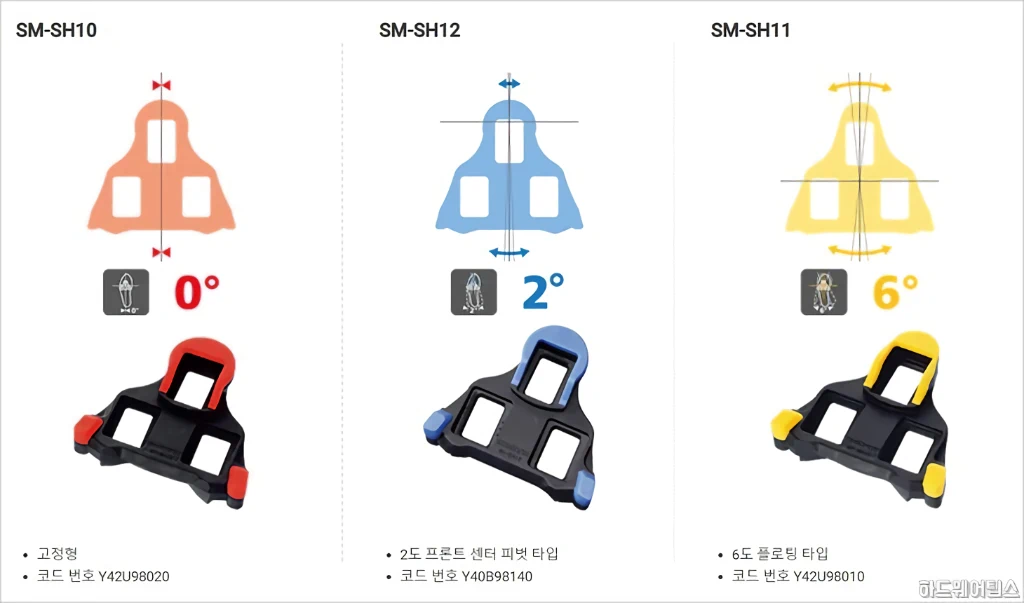 시마노 로드 클릿 특징 차이점 및 기본 피팅 방법 3