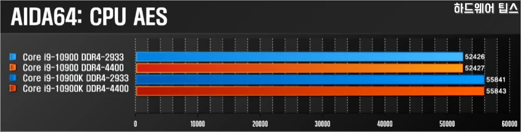인텔 코어 i9 10900K vs. i9 10900 간단 성능 비교 17