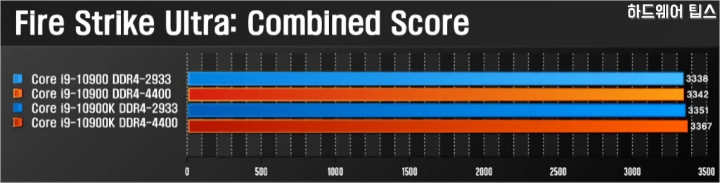 인텔 코어 i9 10900K vs. i9 10900 간단 성능 비교 25
