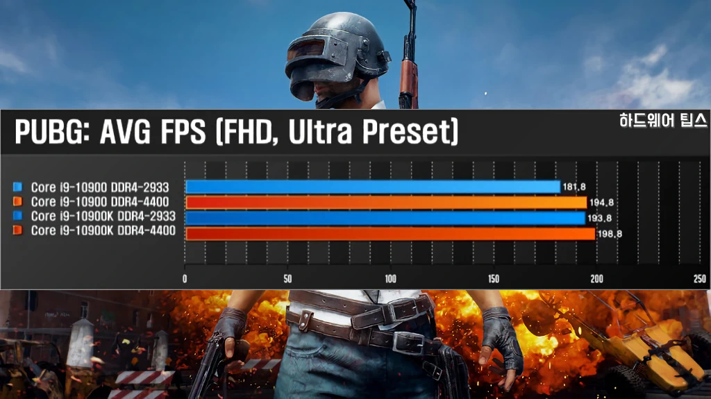 인텔 코어 i9 10900K vs. i9 10900 간단 성능 비교 28