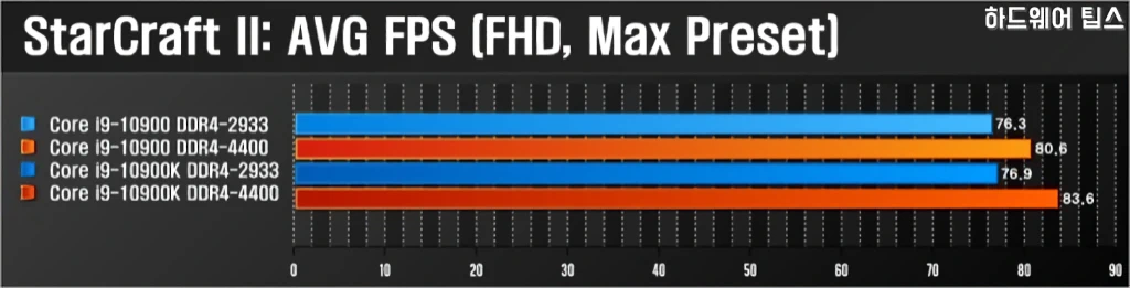 인텔 코어 i9 10900K vs. i9 10900 간단 성능 비교 33