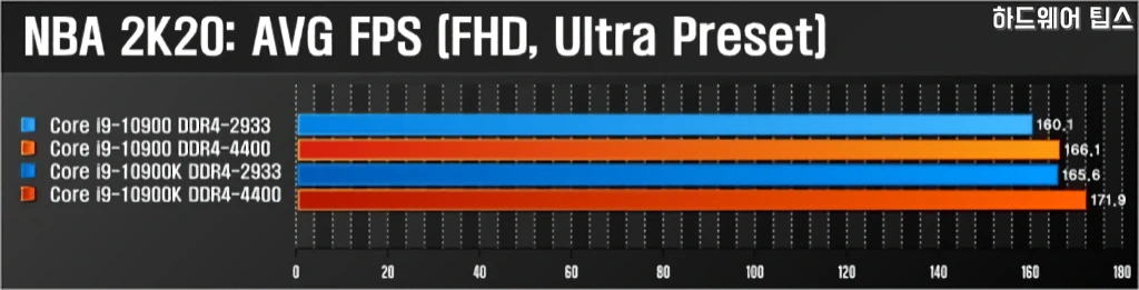 인텔 코어 i9 10900K vs. i9 10900 간단 성능 비교 35