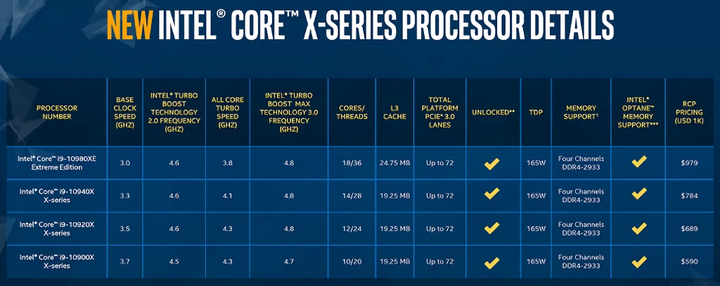 인텔 코어 i9 10980XE ASUS PRIME X299 Edition 30 간단 리뷰 2