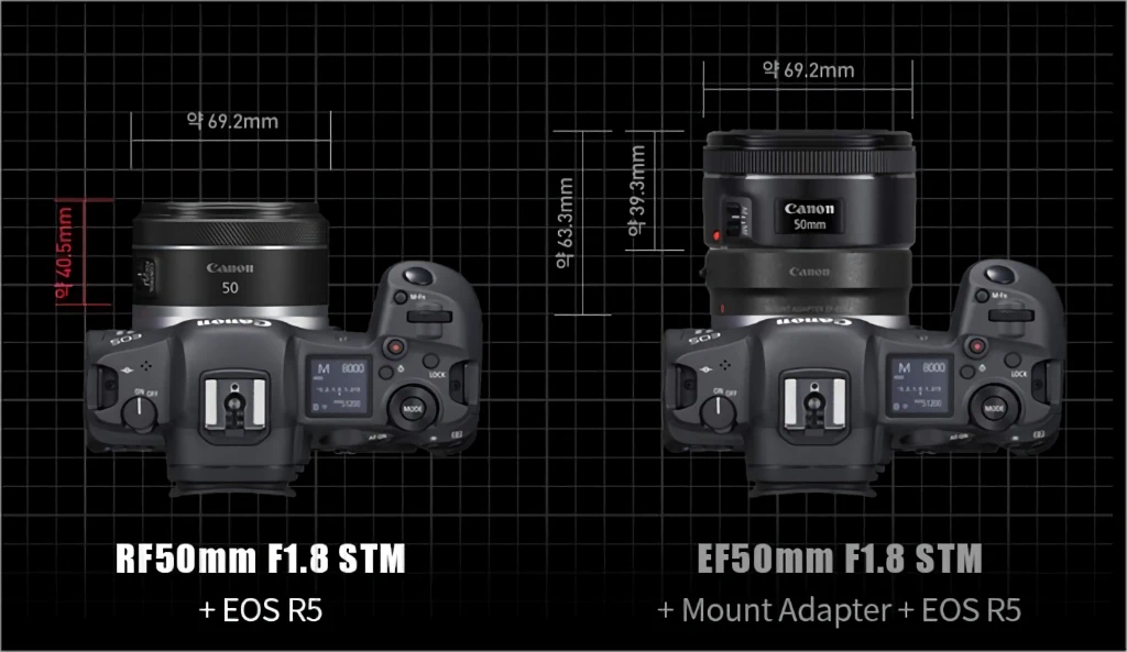 캐논 RF 50mm F1.8 STM 스펙 및 가격 출시일 3