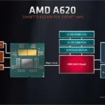 AMD A620 칩셋 탑재 엔트리급 AM5 메인보드 발표 1