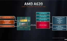 AMD A620 칩셋 탑재 엔트리급 AM5 메인보드 발표 1