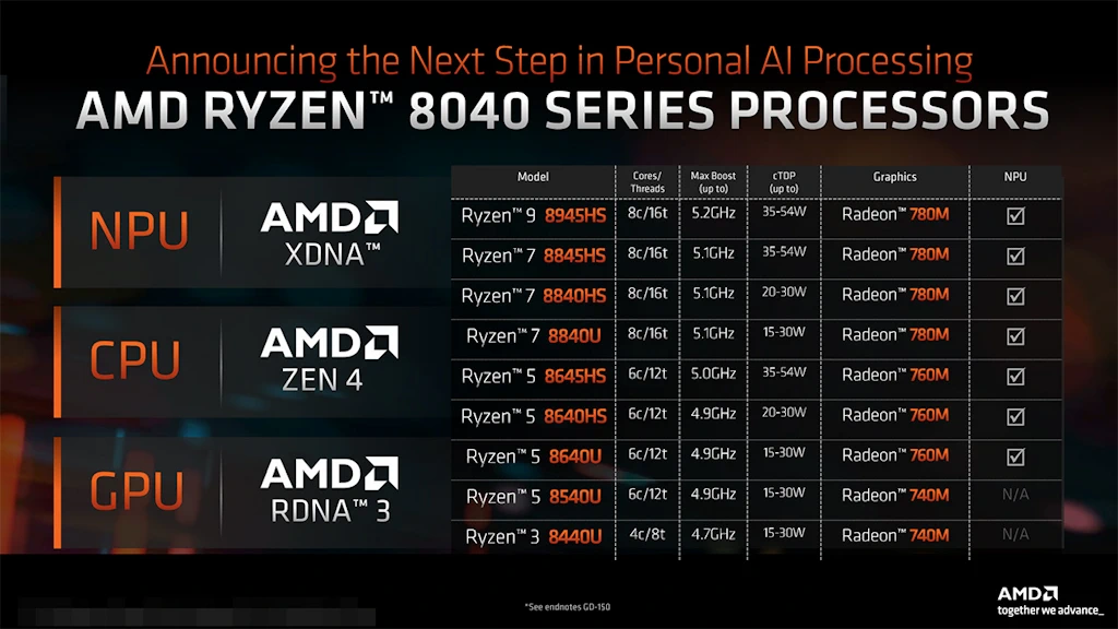 AMD 노트북용 APU 라이젠 8040 시리즈 발표 2
