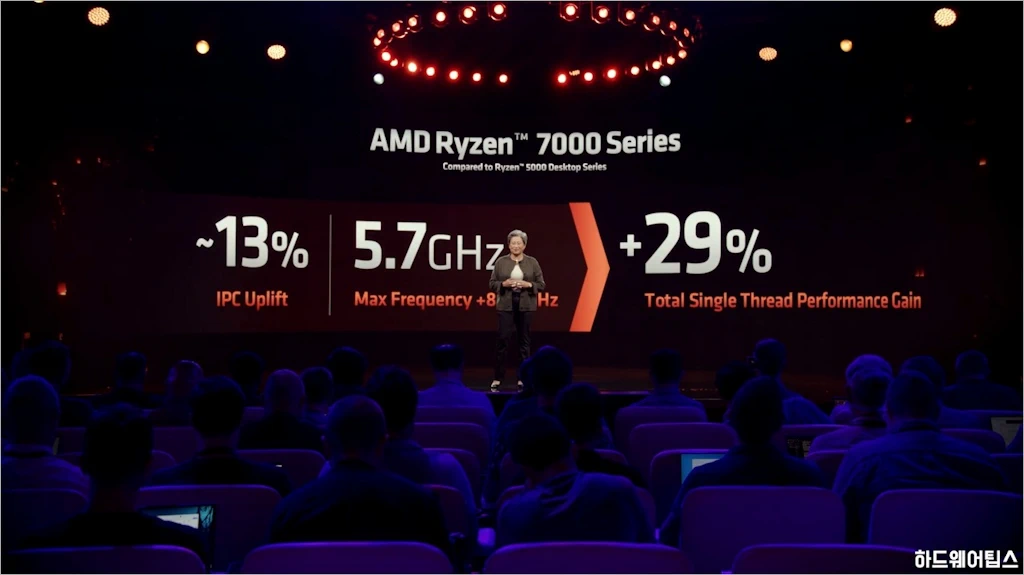 AMD 라이젠 7000 시리즈 발표 스펙 특징 가격 2