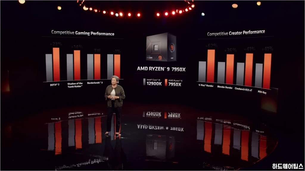 AMD 라이젠 7000 시리즈 발표 스펙 특징 가격 8