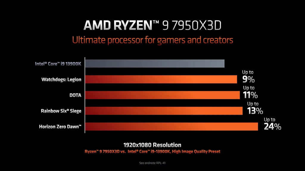 AMD 라이젠 7800X3D 7950X3D 7900X3D 스펙 성능 가격 출시일 4