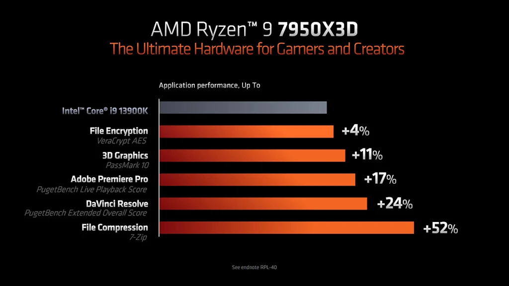 AMD 라이젠 7800X3D 7950X3D 7900X3D 스펙 성능 가격 출시일 5