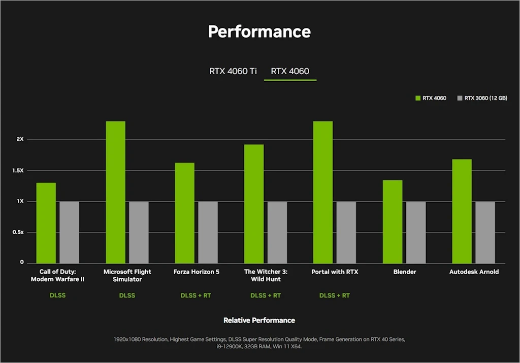 NVIDIA GeForce RTX 4060 6월 29일 출시 3