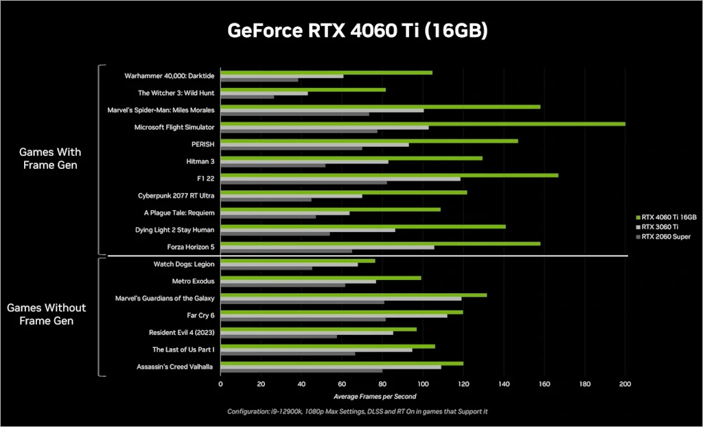 NVIDIA GeForce RTX 4060 6월 29일 출시 4