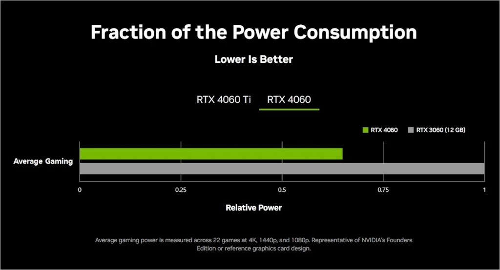 NVIDIA GeForce RTX 4060 6월 29일 출시 5