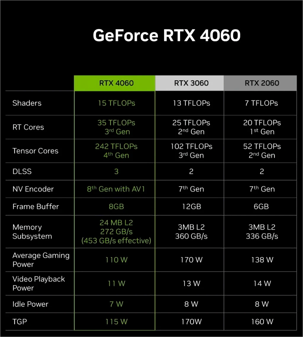 NVIDIA 지포스 RTX 4060 4060 Ti 스펙 성능 가격 출시일 4