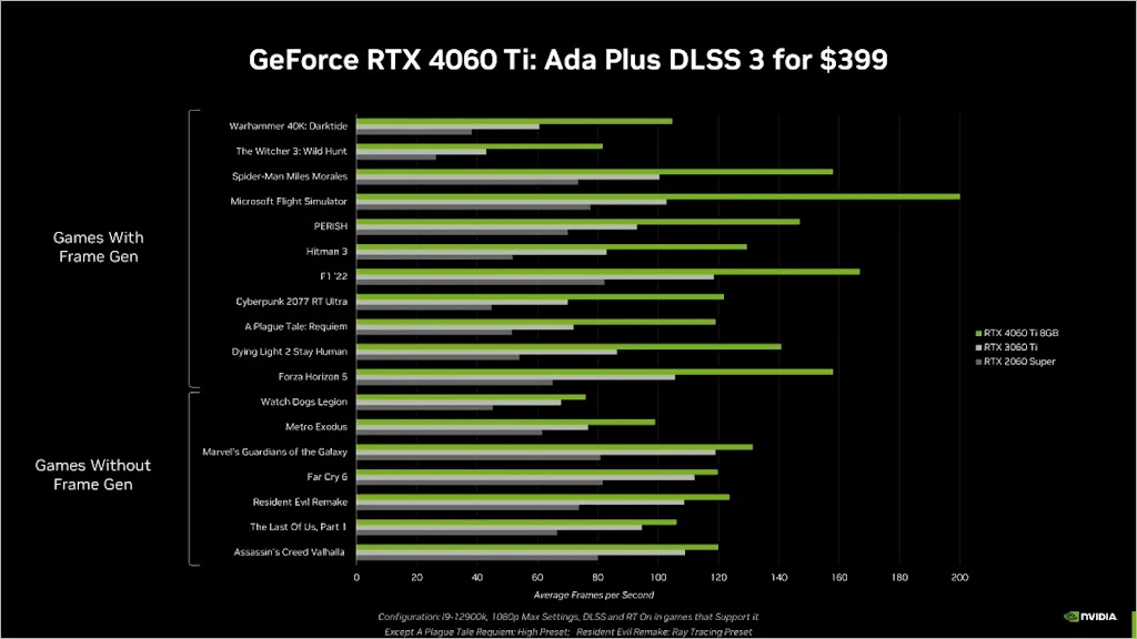 NVIDIA 지포스 RTX 4060 4060 Ti 스펙 성능 가격 출시일 7