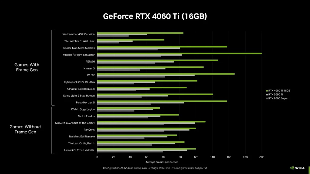 NVIDIA 지포스 RTX 4060 4060 Ti 스펙 성능 가격 출시일 8
