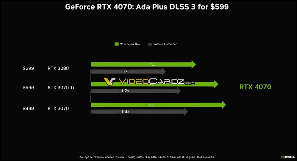 NVIDIA 지포스 RTX 4070 스펙 성능 가격 출시일 10