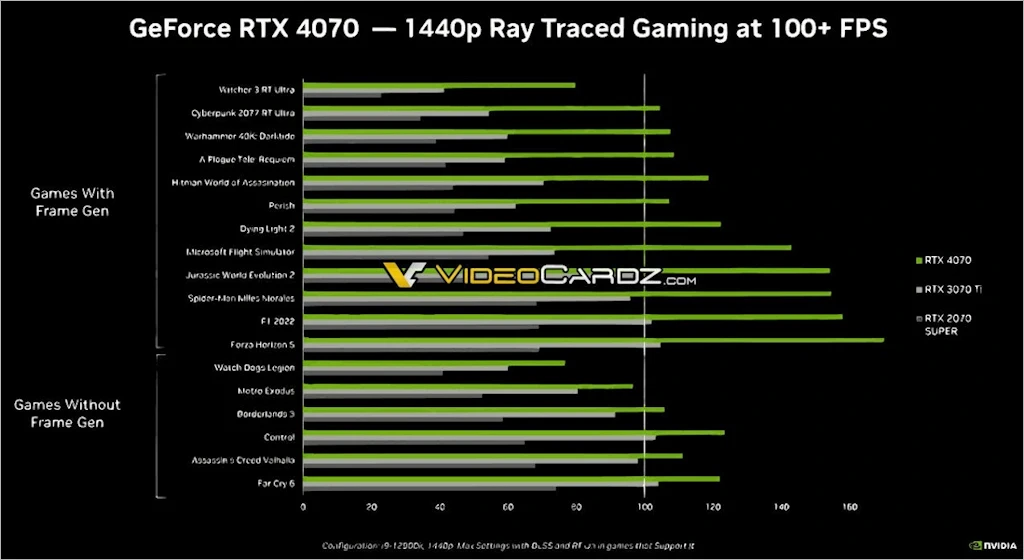 NVIDIA 지포스 RTX 4070 스펙 성능 가격 출시일 11