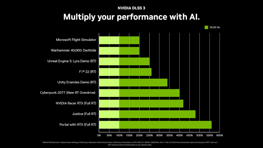 NVIDIA 지포스 RTX 4080 4090 발표 스펙 성능 가격 출시일 7