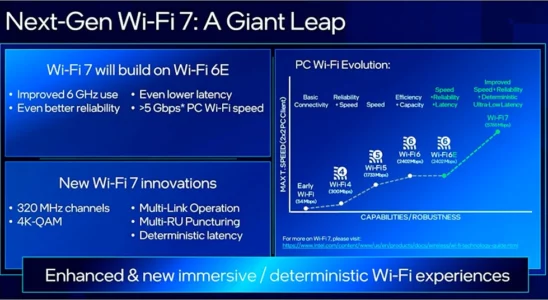 Wi Fi 7 1