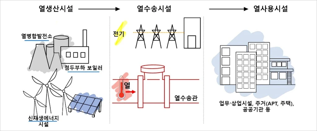 겨울철 난방요금 절약 방법 (난방비 절약 팁) 7 겨울철 난방요금 절약 방법 난방비 절약 팁 3
