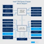 램 오버클러킹이 향상될 인텔 Z790 칩셋 메인보드 1