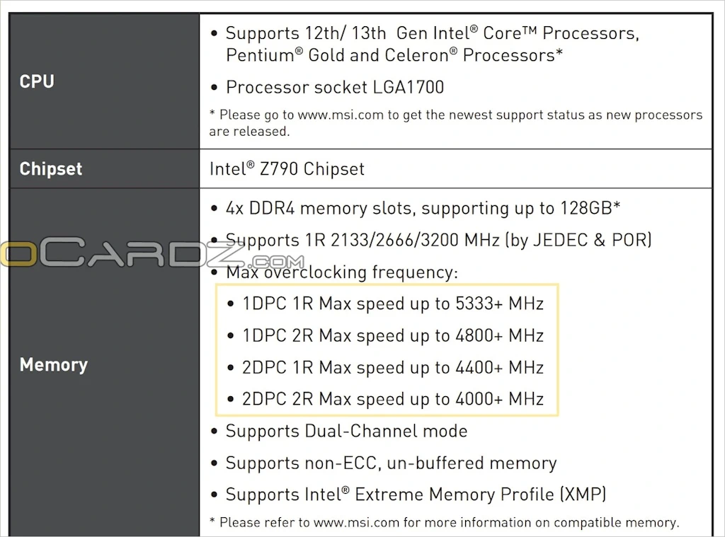 램 오버클러킹이 향상될 인텔 Z790 칩셋 메인보드 3