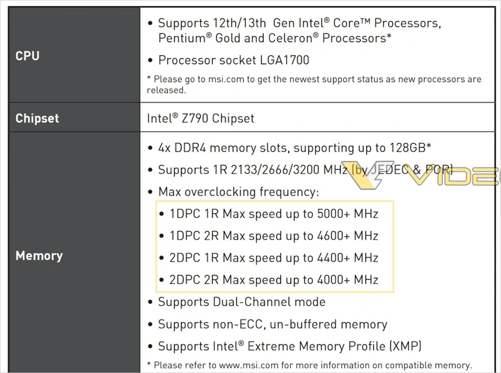 램 오버클러킹이 향상될 인텔 Z790 칩셋 메인보드 4