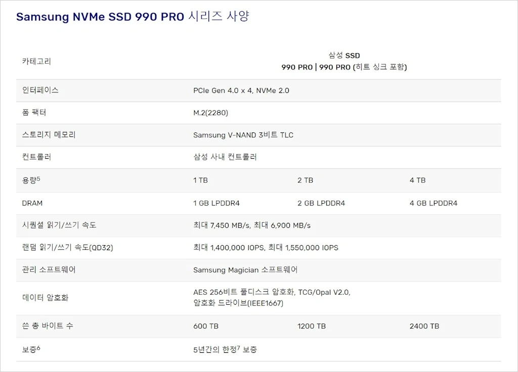 삼성전자 SSD 990 PRO 시리즈 스펙 특징 가격 3