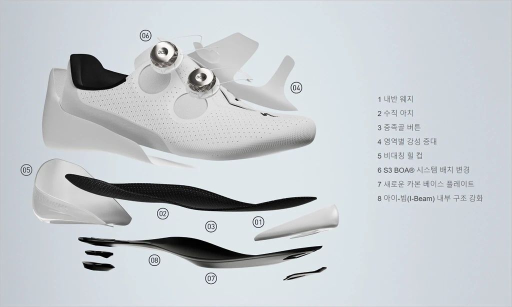 스페셜라이즈드 에스웍스 토치 로드 클릿 슈즈 4