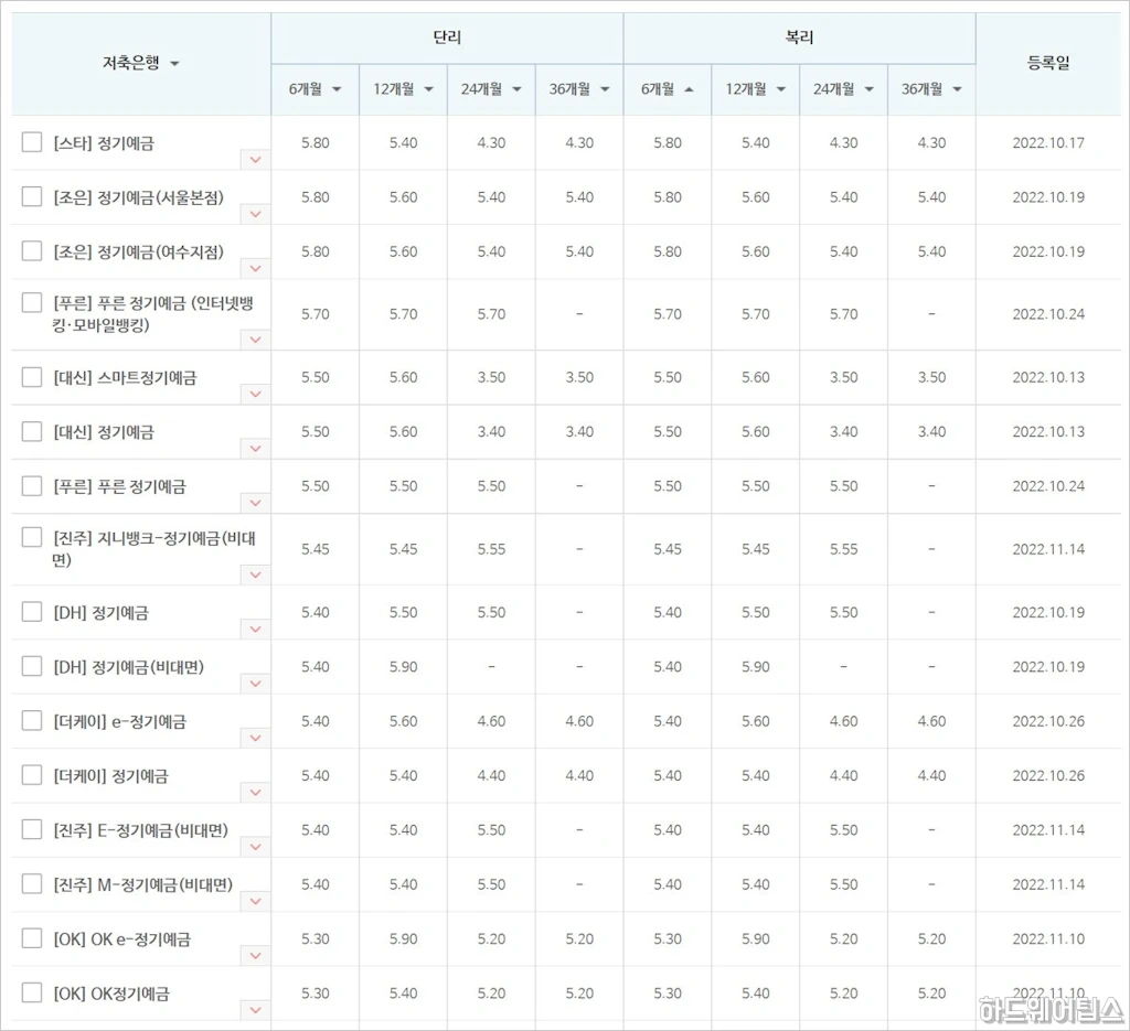 은행 예금 적금 금리 비교 웹 사이트 정리 5