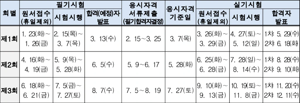 2024 기사