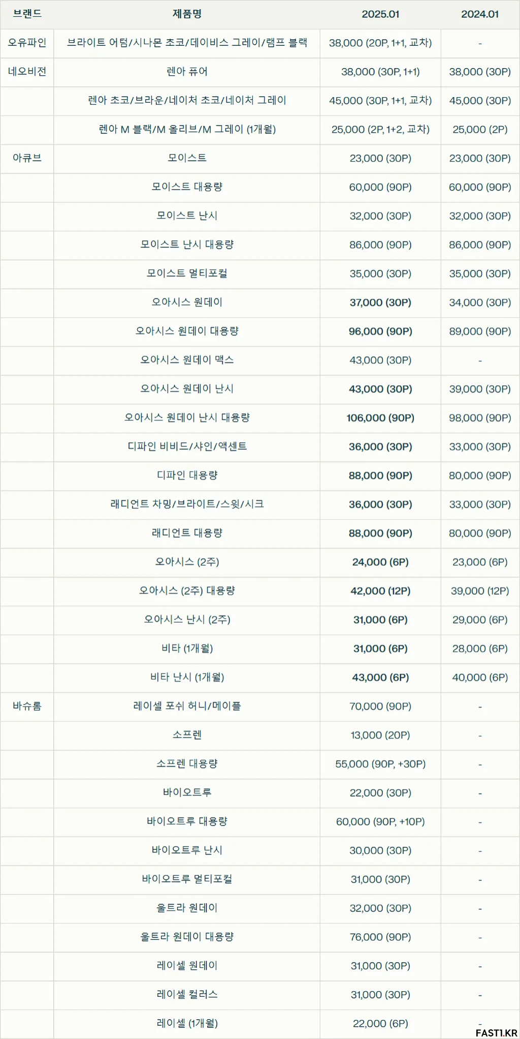 2025년 으뜸50안경렌즈 누진다초점렌즈 콘택트렌즈 가격표 6