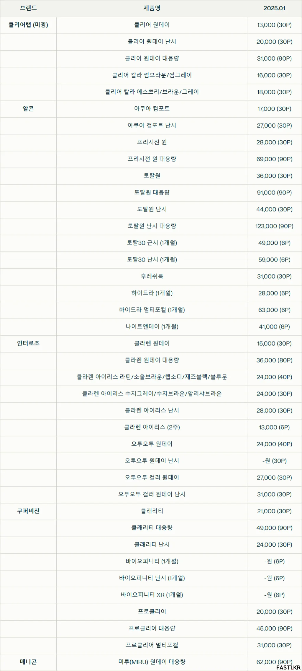 2025년 으뜸50안경렌즈 누진다초점렌즈 콘택트렌즈 가격표 7