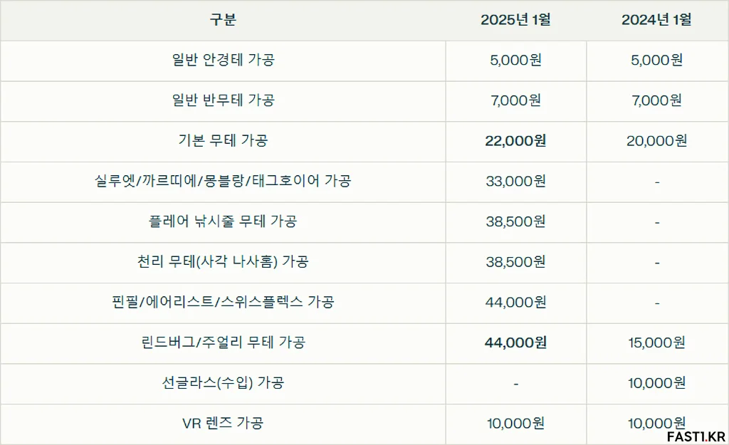 2025년 으뜸50안경렌즈 누진다초점렌즈 콘택트렌즈 가격표 8
