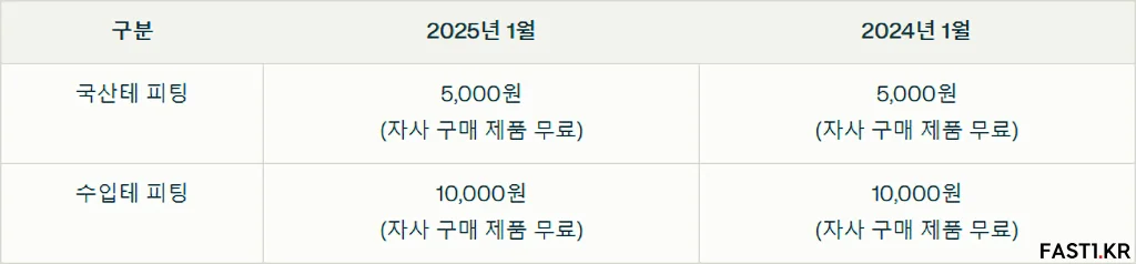 2025년 으뜸50안경렌즈 누진다초점렌즈 콘택트렌즈 가격표 9
