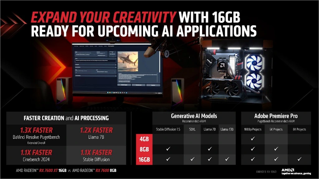 AMD Radeon RX 7600 XT 4