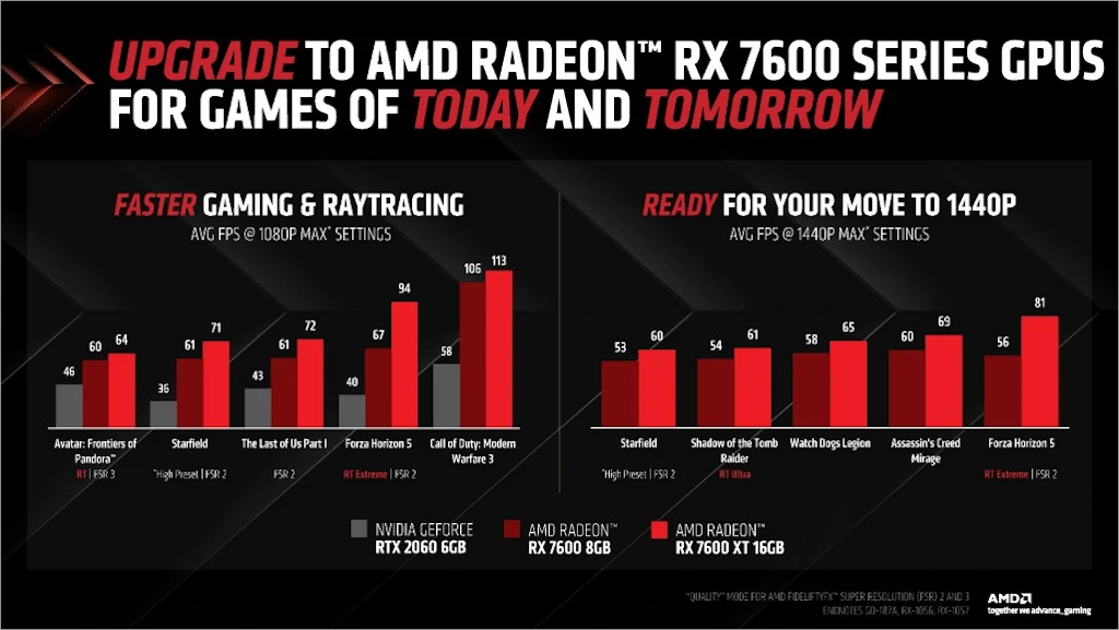 AMD Radeon RX 7600 XT 5