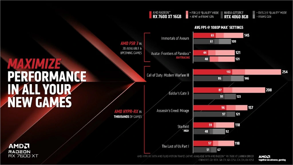 AMD Radeon RX 7600 XT 6