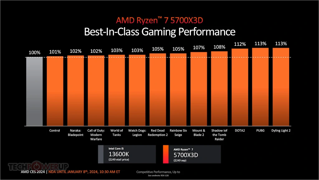 AMD 라이젠 5000 시리즈 5