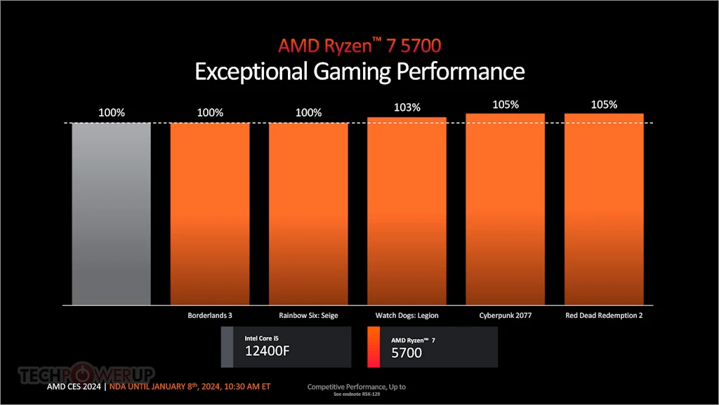 AMD 라이젠 5000 시리즈 6