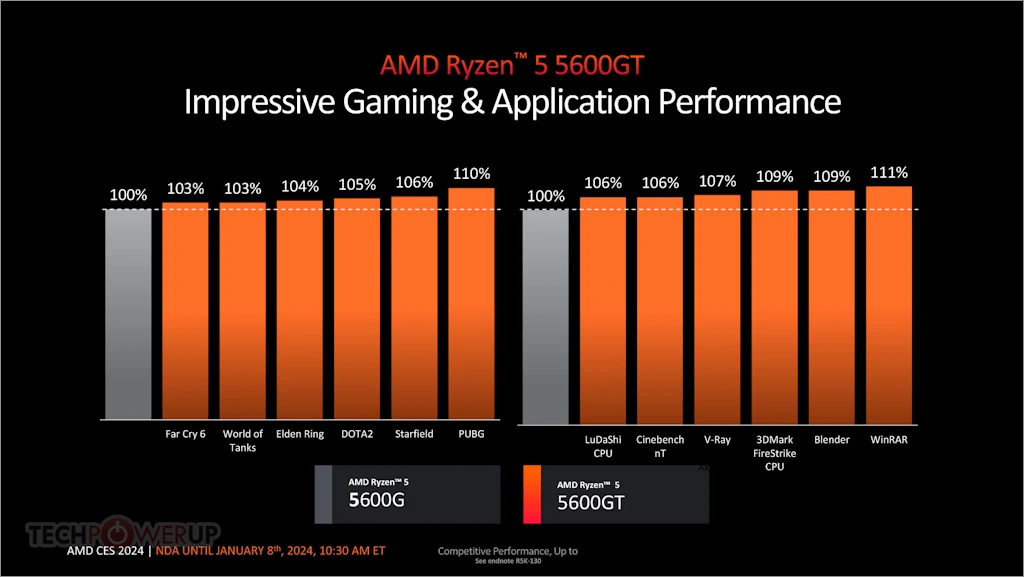 AMD 라이젠 5000 시리즈 7